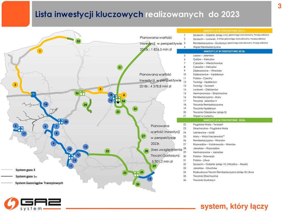 trwają odbiory) 4 Węzeł Rembelszczyzna INWESTYCJE W PERSPEKTYWIE 2018r.