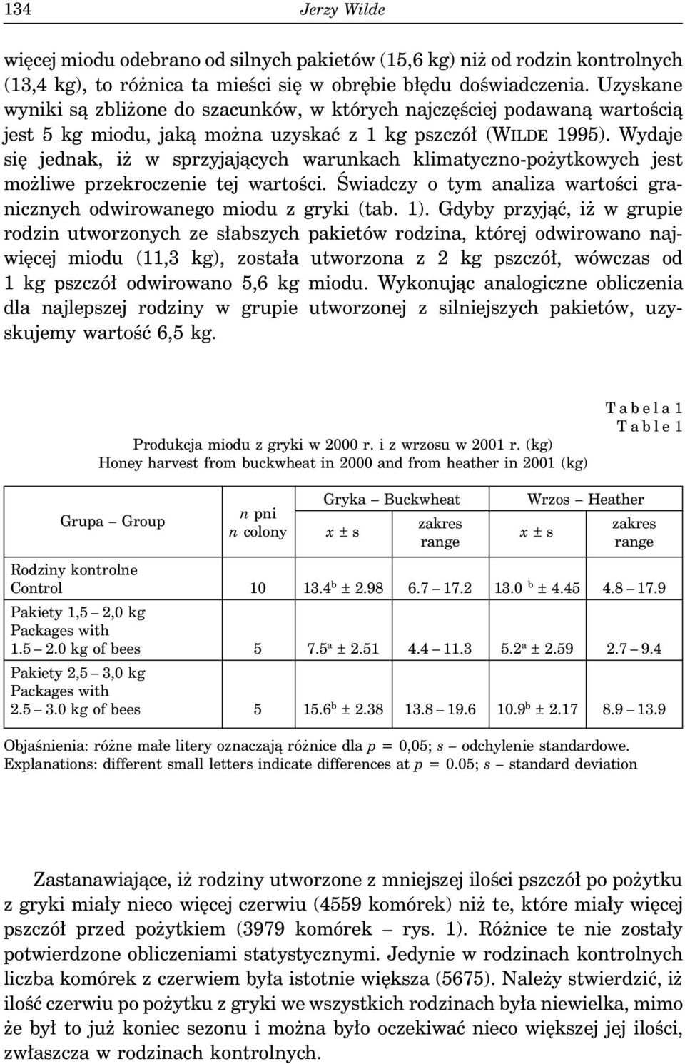 Wydaje się jednak, iż w sprzyjających warunkach klimatyczno-pożytkowych jest możliwe przekroczenie tej wartości. Świadczy o tym analiza wartości granicznych odwirowanego miodu z gryki (tab. 1).