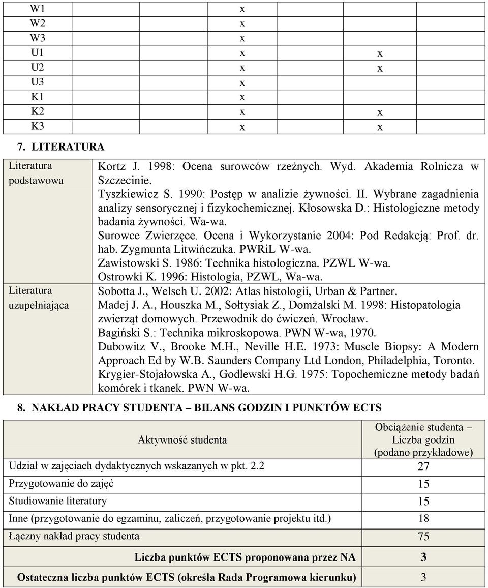 Zygmunta Litwińczuka. PWRiL W-wa. Zawistowski S. 1986: Technika histologiczna. PZWL W-wa. Ostrowki K. 1996: Histologia, PZWL, Wa-wa. Sobotta J., Welsch U. 2002: Atlas histologii, Urban & Partner.