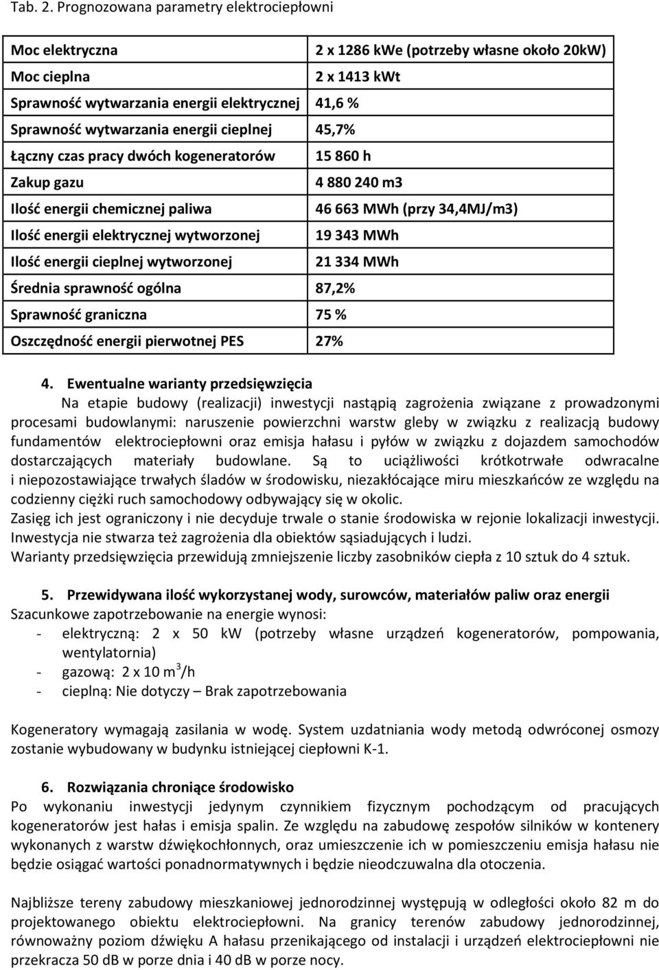 energii cieplnej 45,7% Łączny czas pracy dwóch kogeneratorów Zakup gazu Ilość energii chemicznej paliwa Ilość energii elektrycznej wytworzonej Ilość energii cieplnej wytworzonej 15 860 h Średnia