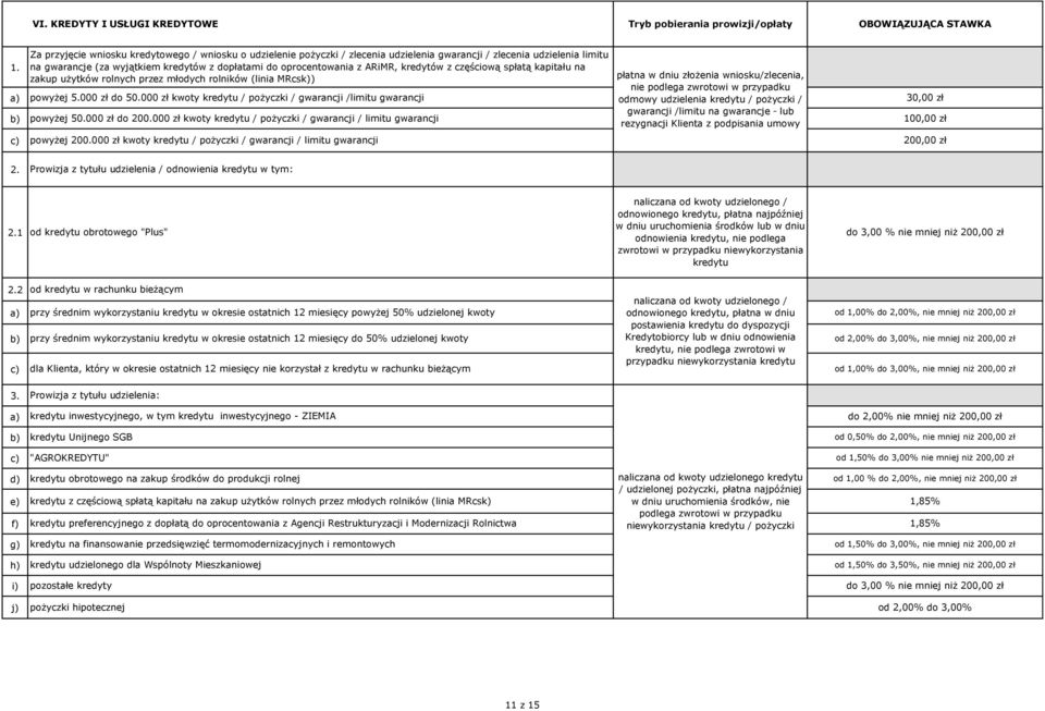 ARiMR, kredytów z częściową spłatą kapitału na zakup użytków rolnych przez młodych rolników (linia MRcsk)) powyżej 5.000 zł do 50.