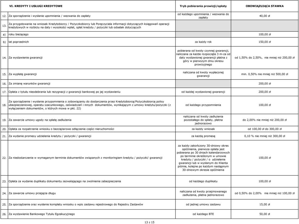 odsetek dotyczących od każdego upomnienia / wezwania do zapłaty 4 roku bieżącego 10 lat poprzednich za każdy rok 15 14.