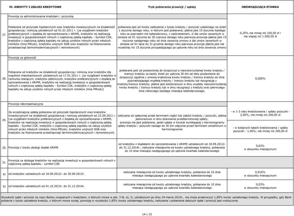 (za wyjątkiem kredytów preferencyjnych z dopłatą do oprocentowania z ARiMR, kredytów na realizację inwestycji w gospodarstwach rolnych z częściową spłatą kapitału - Symbol CSK, kredytów z częściową