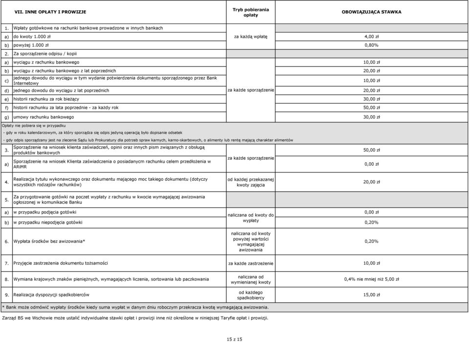 sporządzonego przez Bank Internetowy 1 d) jednego dowodu do wyciągu z lat poprzednich za każde sporządzenie 2 e) historii rachunku za rok bieżący 3 f) historii rachunku za lata poprzednie - za każdy