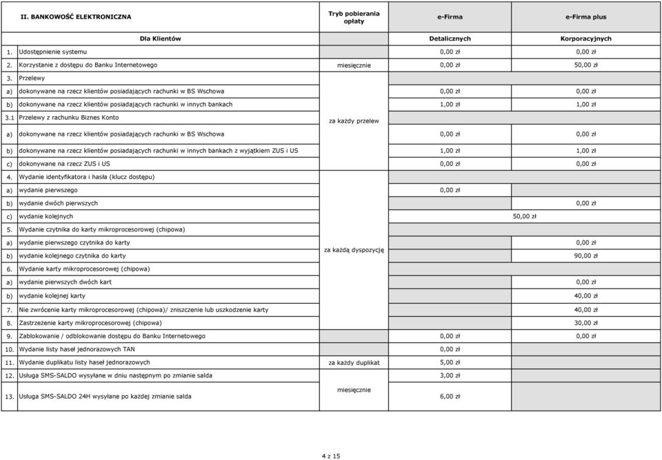 1 Przelewy z rachunku Biznes Konto za każdy przelew 4.