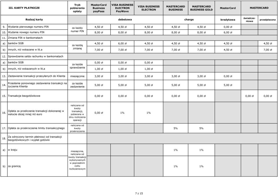 Zmiana PIN w bankomatach banków SGB 4,50 zł 6,00 zł 4,50 zł 4,50 zł 4,50 zł 4,50 zł 4,50 zł innych, niż wskazane w lit.a zmianę 7,00 zł 7,00 zł 7,00 zł 7,00 zł 7,00 zł 4,50 zł 7,00 zł 12.