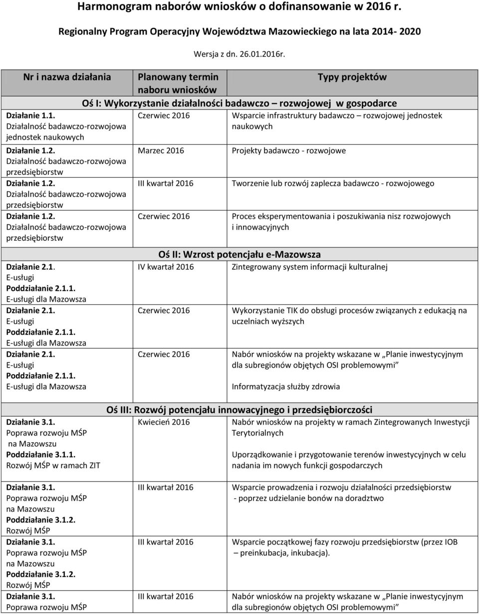 1. jednostek naukowych dla Mazowsza dla Mazowsza dla Mazowsza Wsparcie infrastruktury badawczo rozwojowej jednostek naukowych Projekty badawczo - rozwojowe Tworzenie lub rozwój zaplecza badawczo -