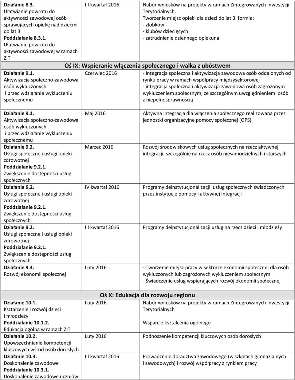 i aktywizacja zawodowa osób oddalonych od rynku pracy w ramach współpracy międzysektorowej - integracja społeczna i aktywizacja zawodowa osób zagrożonym wykluczeniem społecznym, ze szczególnym