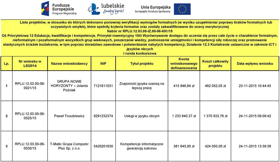 00-06-001/15 Oś Priorytetowa 12 Edukacja, kwalifikacje i kompetencje, Priorytet inwestycyjny 10iii Wyrównywanie dostępu do uczenia się przez całe życie o charakterze formalnym, nieformalnym i