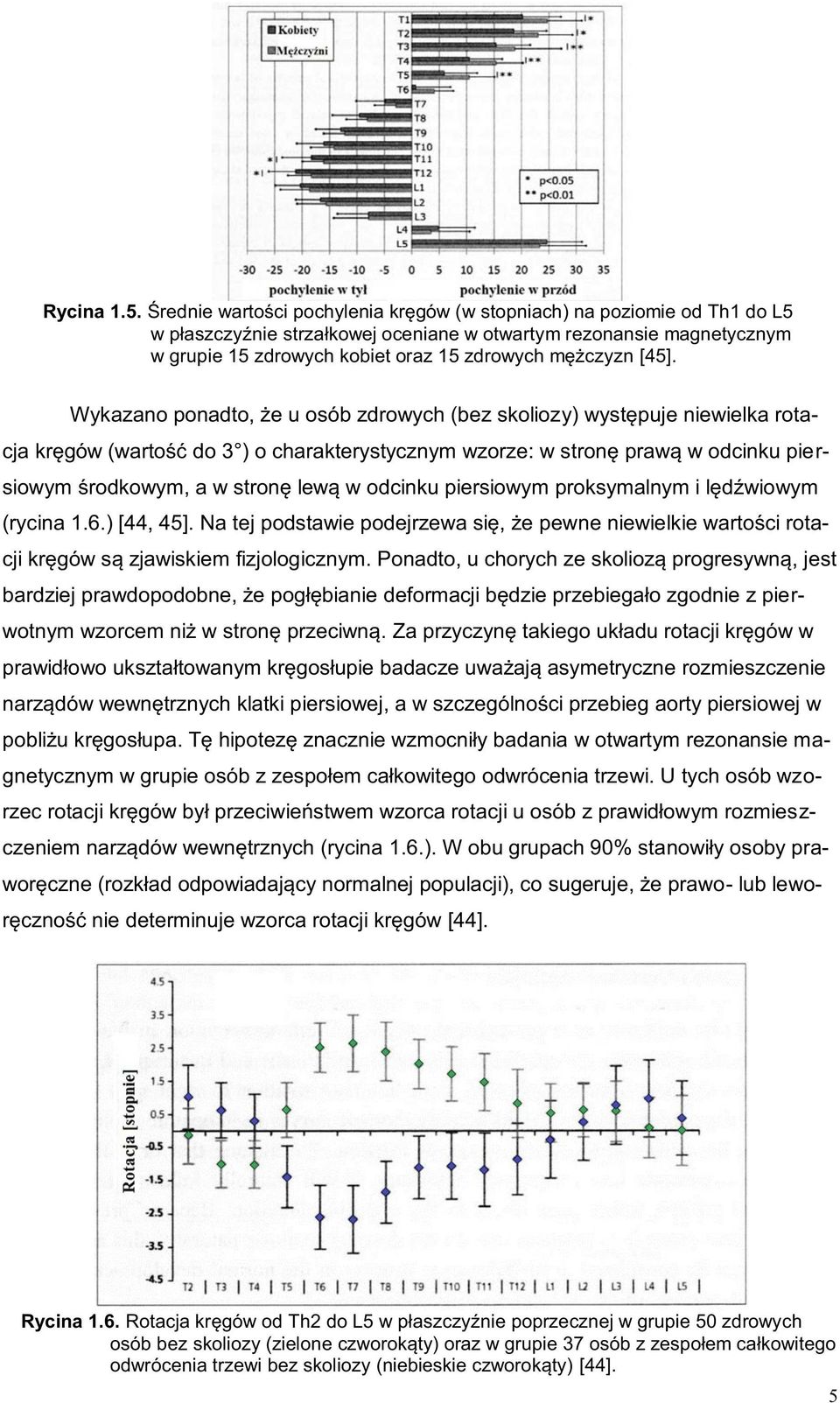 [45]. Wykazano ponadto, że u osób zdrowych (bez skoliozy) występuje niewielka rotacja kręgów (wartość do 3 ) o charakterystycznym wzorze: w stronę prawą w odcinku piersiowym środkowym, a w stronę