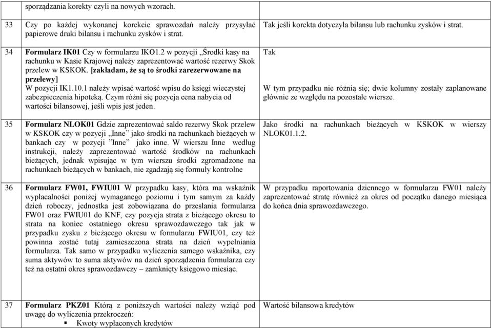 [zakładam, że są to środki zarezerwowane na przelewy] W pozycji IK1.10.1 należy wpisać wartość wpisu do księgi wieczystej zabezpieczenia hipoteką.