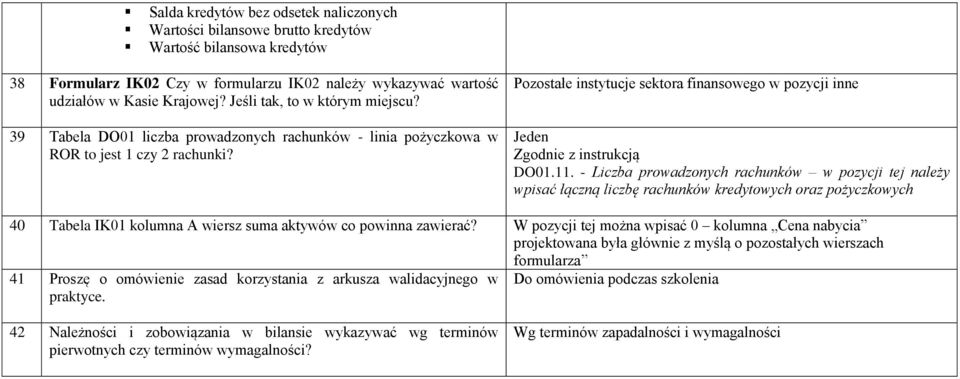 Pozostałe instytucje sektora finansowego w pozycji inne Jeden Zgodnie z instrukcją DO01.11.