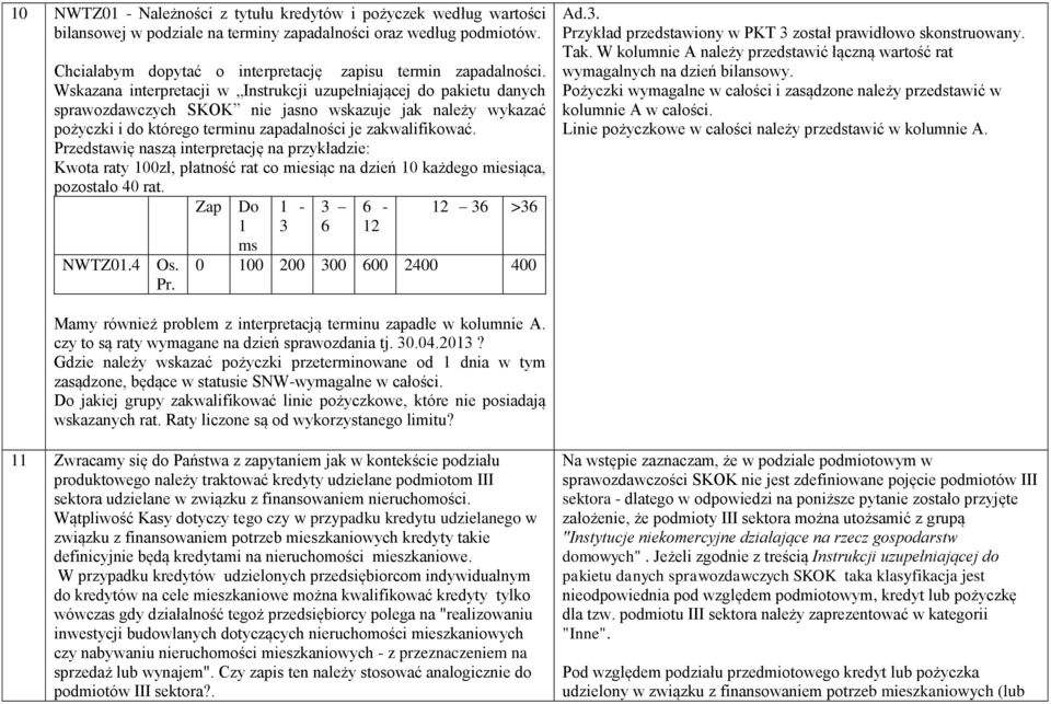 Przedstawię naszą interpretację na przykładzie: Kwota raty 100zł, płatność rat co miesiąc na dzień 10 każdego miesiąca, pozostało 40 rat. Zap Do 1-3 6-12 36 >36 1 ms 3 6 12 NWTZ01.4 Os. Pr.