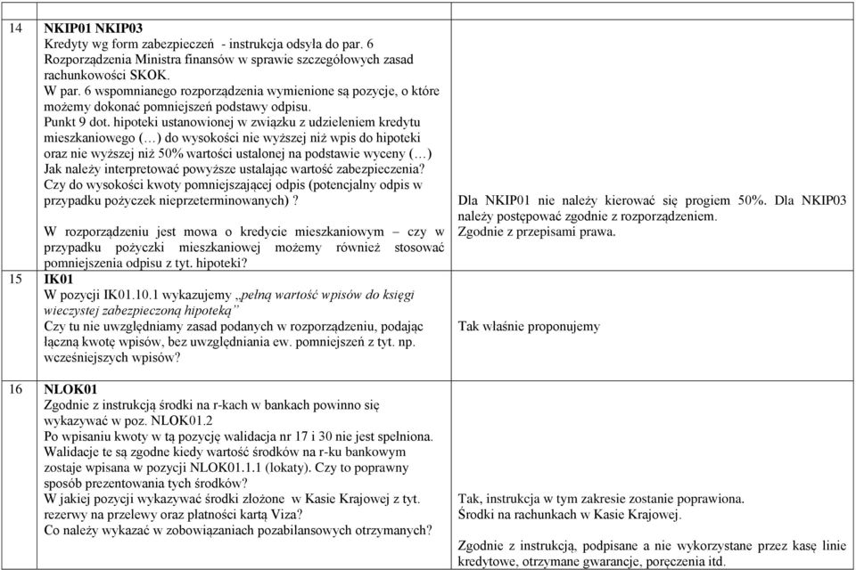 hipoteki ustanowionej w związku z udzieleniem kredytu mieszkaniowego ( ) do wysokości nie wyższej niż wpis do hipoteki oraz nie wyższej niż 50% wartości ustalonej na podstawie wyceny ( ) Jak należy