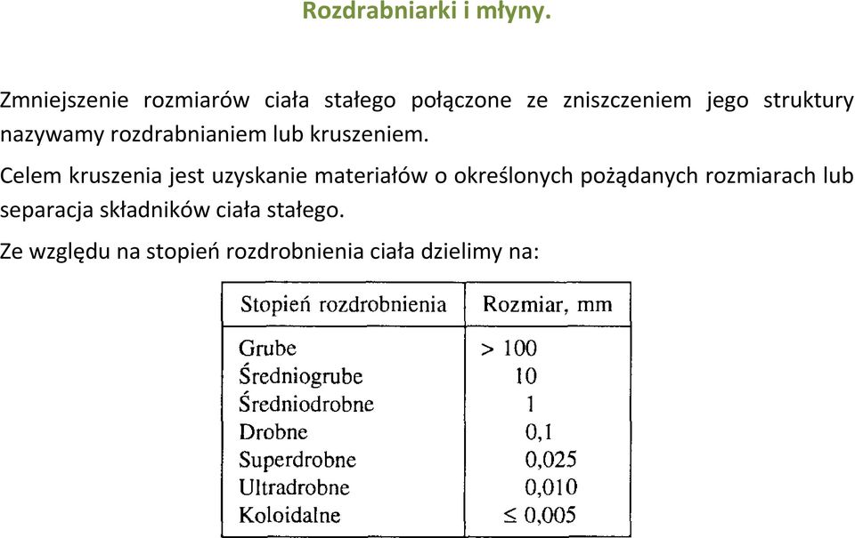 nazywamy rozdrabnianiem lub kruszeniem.