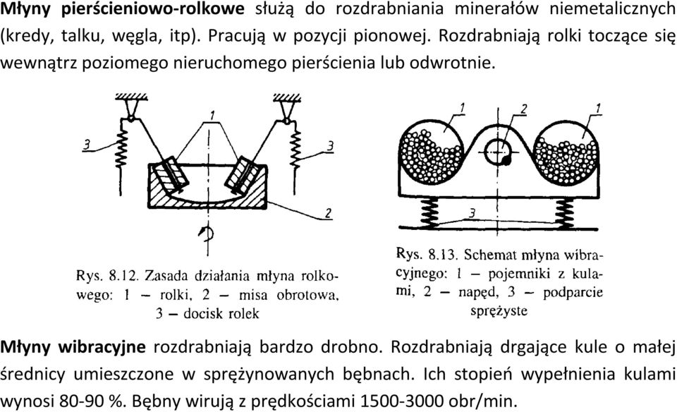 Rozdrabniają rolki toczące się wewnątrz poziomego nieruchomego pierścienia lub odwrotnie.