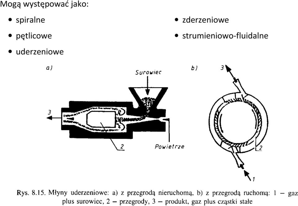 uderzeniowe