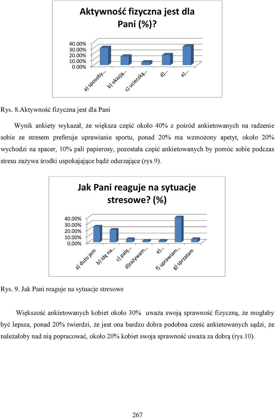 około 20% wychodzi na spacer, 10% pali papierosy, pozostała część ankietowanych by pomóc sobie podczas stresu zażywa środki uspokajające bądź odurzające (rys.9).