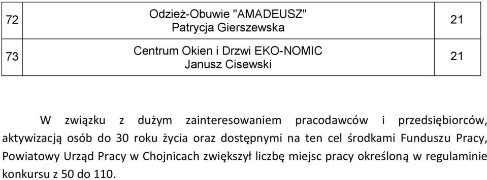 osób do 30 roku życia oraz dostępnymi na ten cel środkami Funduszu Pracy, Powiatowy Urząd
