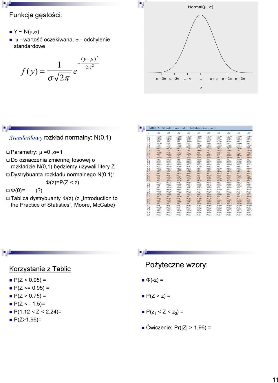 ) Φ(z)=P(Z < z). Tablica dystrybuanty Φ(z) (z Introduction to the Practice of Statistics, Moore, McCabe) Korzystanie z Tablic P(Z < 0.