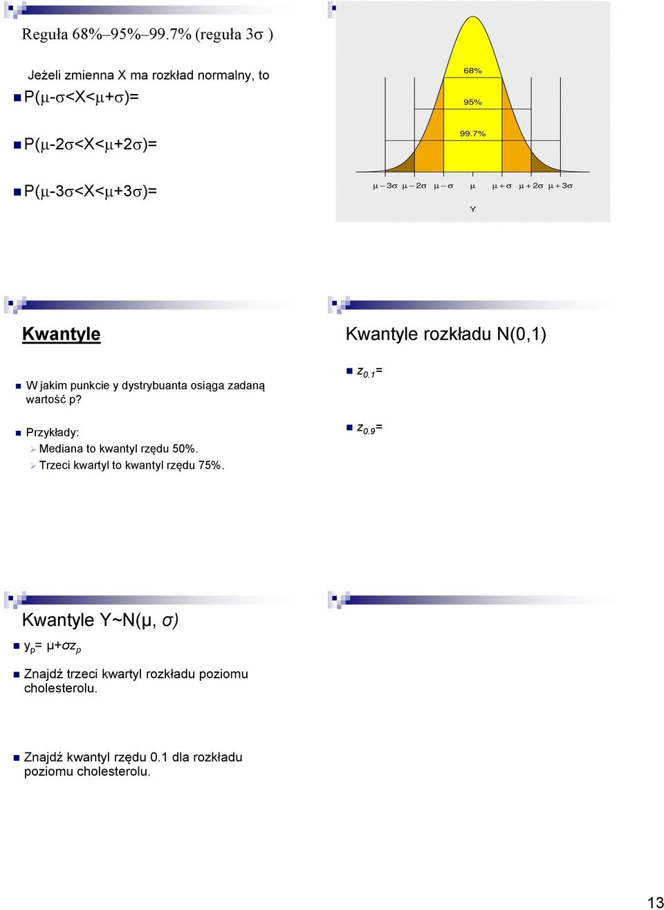 rozkładu N(0,1) W jakim punkcie y dystrybuanta osiąga zadaną wartość p?