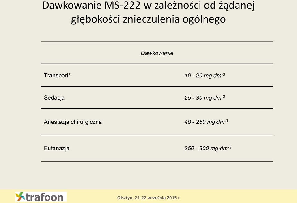 Transport* 10-20 mg dm -3 Sedacja 25-30 mg dm -3