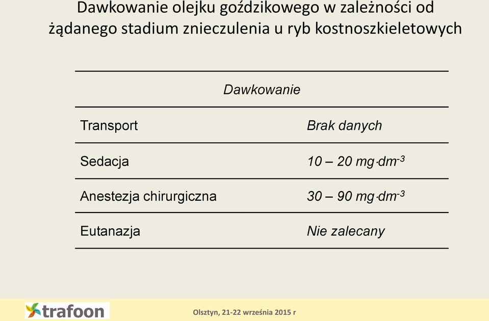 kostnoszkieletowych Dawkowanie Transport Brak danych