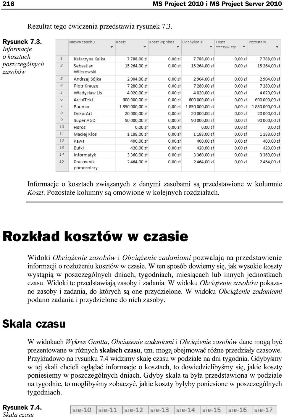 W ten sposób dowiemy si, jak wysokie koszty wyst pi w poszczególnych dniach, tygodniach, miesi cach lub innych jednostkach czasu. Widoki te przedstawiaj zasoby i zadania.