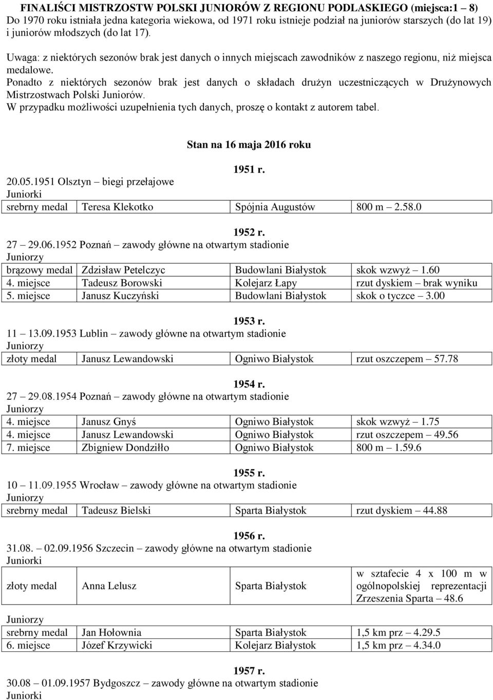 Ponadto z niektórych sezonów brak jest danych o składach drużyn uczestniczących w Drużynowych Mistrzostwach Polski Juniorów.