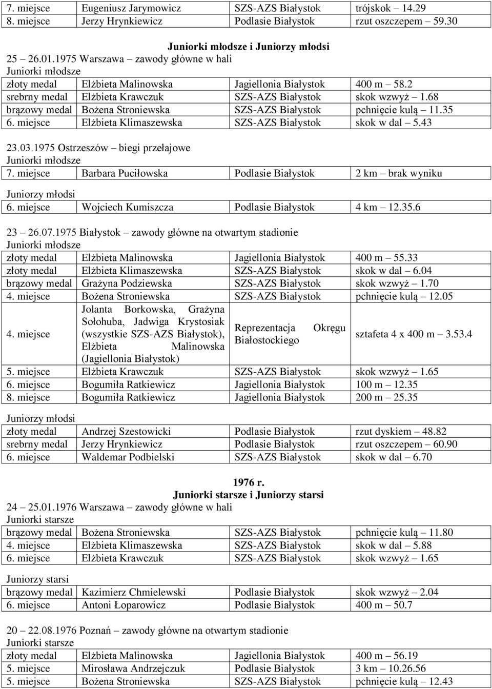 68 brązowy medal Bożena Stroniewska SZS-AZS Białystok pchnięcie kulą 11.35 6. miejsce Elżbieta Klimaszewska SZS-AZS Białystok skok w dal 5.43 23.03.1975 Ostrzeszów biegi przełajowe 7.