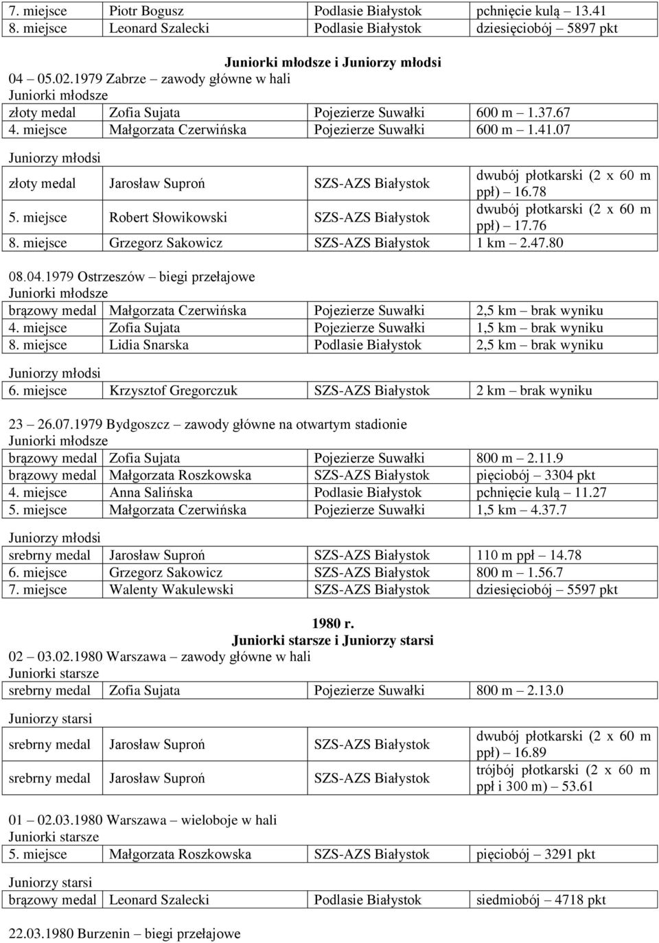 07 złoty medal Jarosław Suproń SZS-AZS Białystok dwubój płotkarski (2 x 60 m ppł) 16.78 5. miejsce Robert Słowikowski SZS-AZS Białystok dwubój płotkarski (2 x 60 m ppł) 17.76 8.