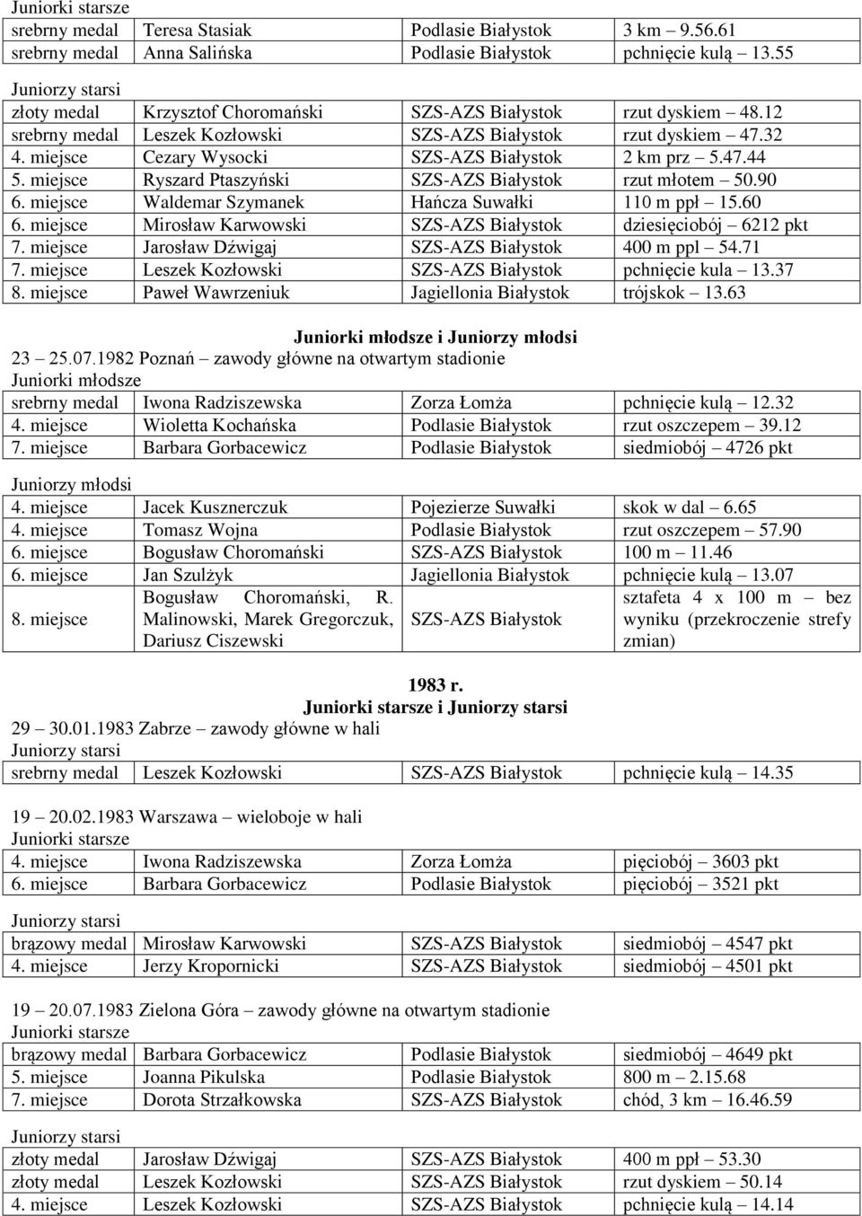 miejsce Waldemar Szymanek Hańcza Suwałki 110 m ppł 15.60 6. miejsce Mirosław Karwowski SZS-AZS Białystok dziesięciobój 6212 pkt 7. miejsce Jarosław Dźwigaj SZS-AZS Białystok 400 m ppl 54.71 7.
