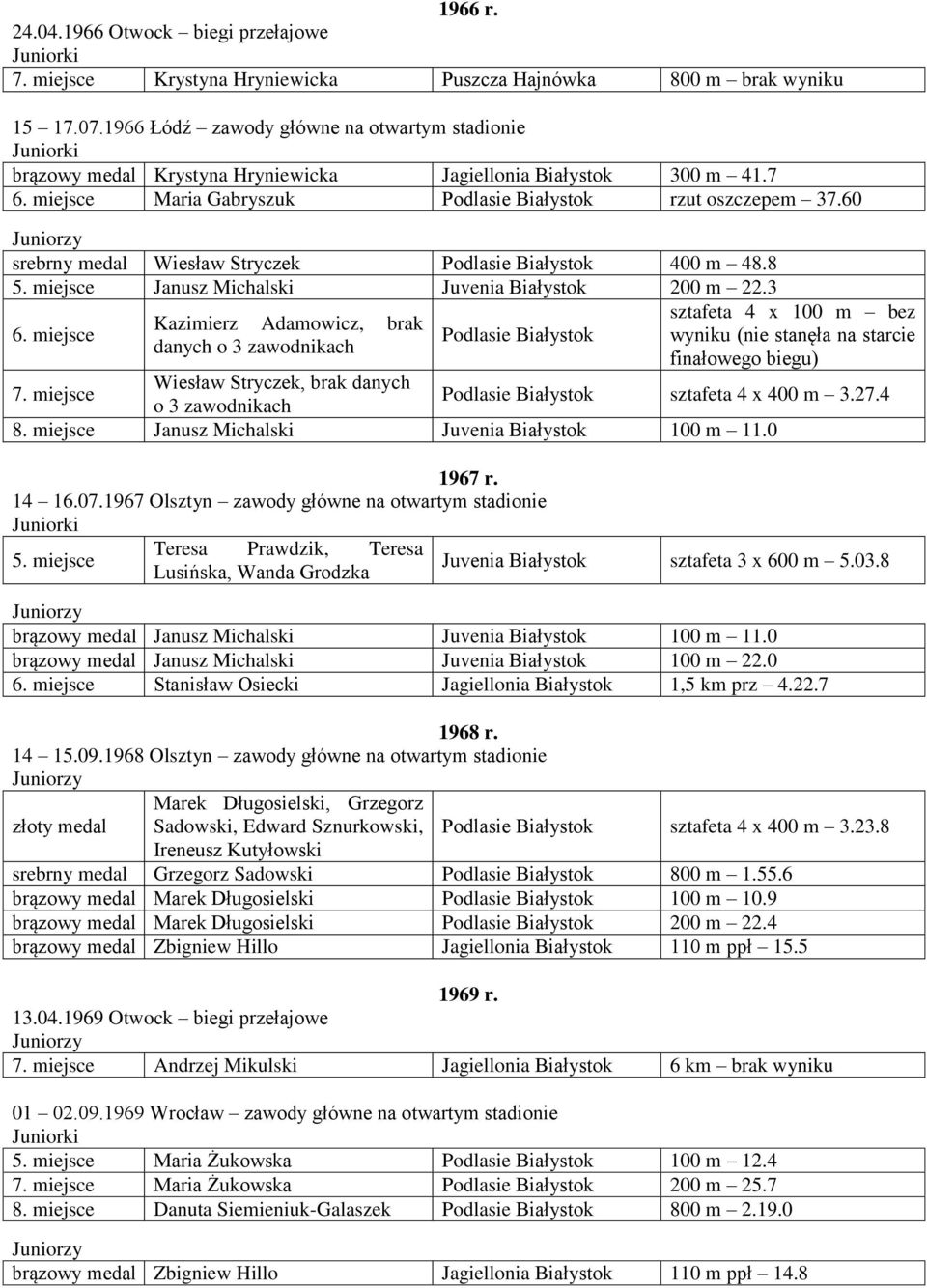 60 Juniorzy srebrny medal Wiesław Stryczek Podlasie Białystok 400 m 48.8 5. miejsce Janusz Michalski Juvenia Białystok 200 m 22.3 6.