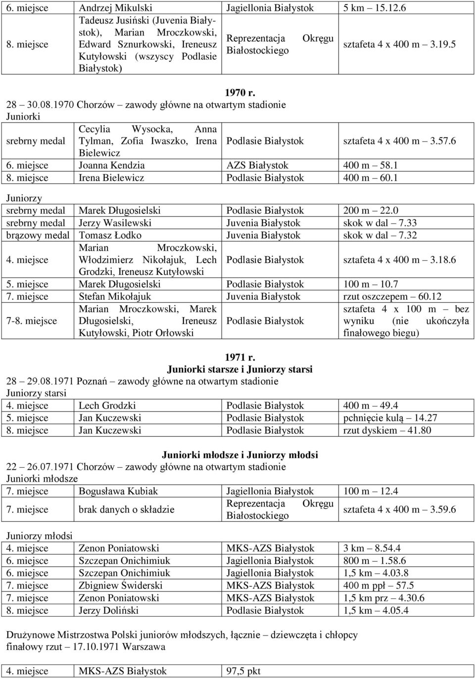 1970 Chorzów zawody główne na otwartym stadionie Juniorki Cecylia Wysocka, Anna srebrny medal Tylman, Zofia Iwaszko, Irena Podlasie Białystok sztafeta 4 x 400 m 3.57.6 Bielewicz 6.