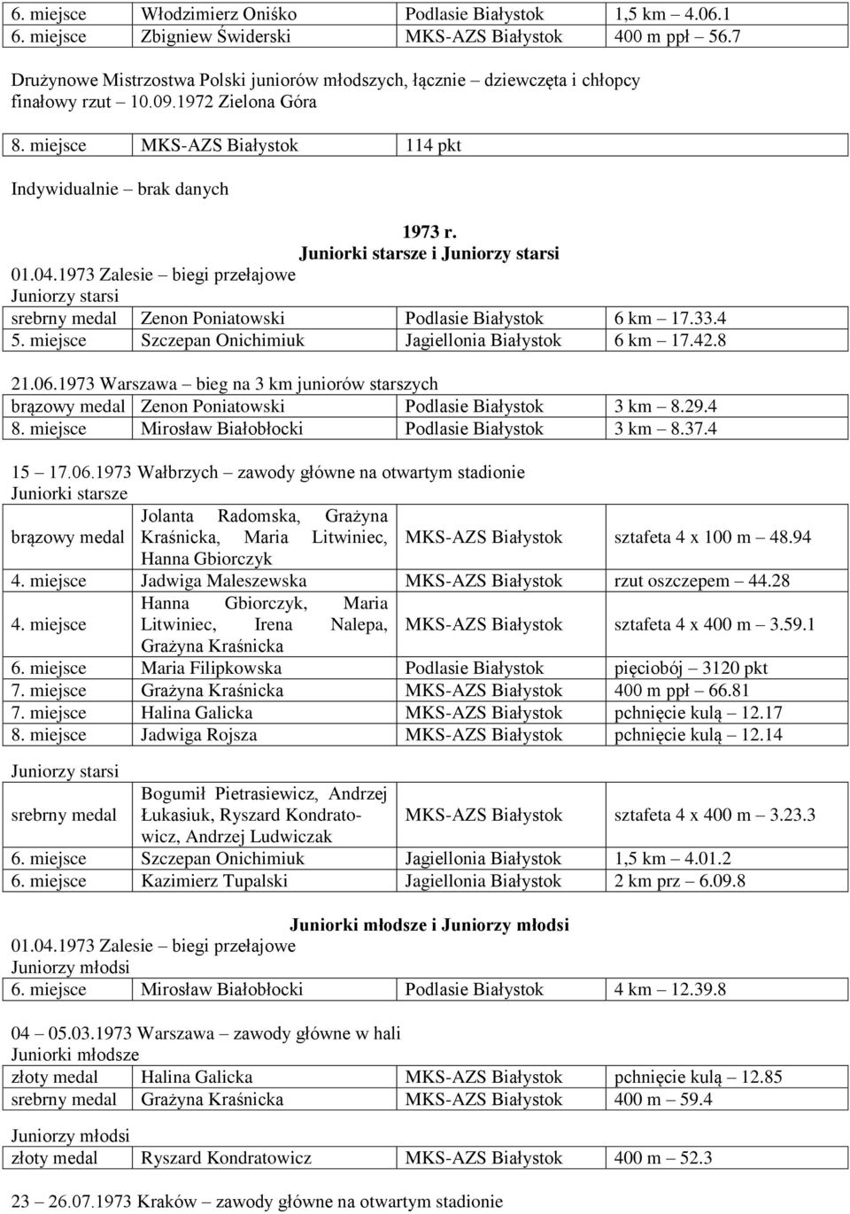 1973 Zalesie biegi przełajowe srebrny medal Zenon Poniatowski Podlasie Białystok 6 km 17.33.4 5. miejsce Szczepan Onichimiuk Jagiellonia Białystok 6 km 17.42.8 21.06.
