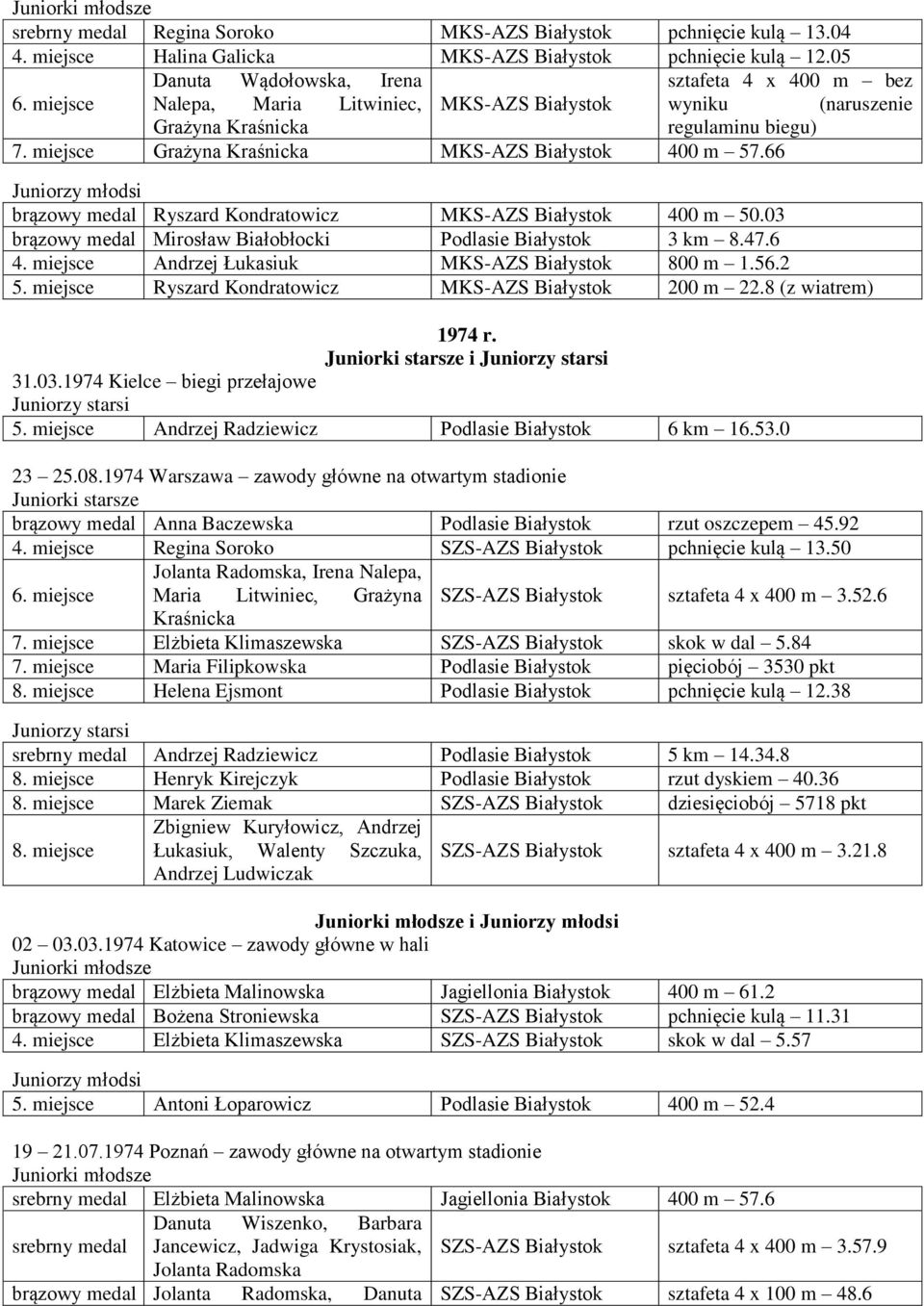 66 brązowy medal Ryszard Kondratowicz MKS-AZS Białystok 400 m 50.03 brązowy medal Mirosław Białobłocki Podlasie Białystok 3 km 8.47.6 4. miejsce Andrzej Łukasiuk MKS-AZS Białystok 800 m 1.56.2 5.