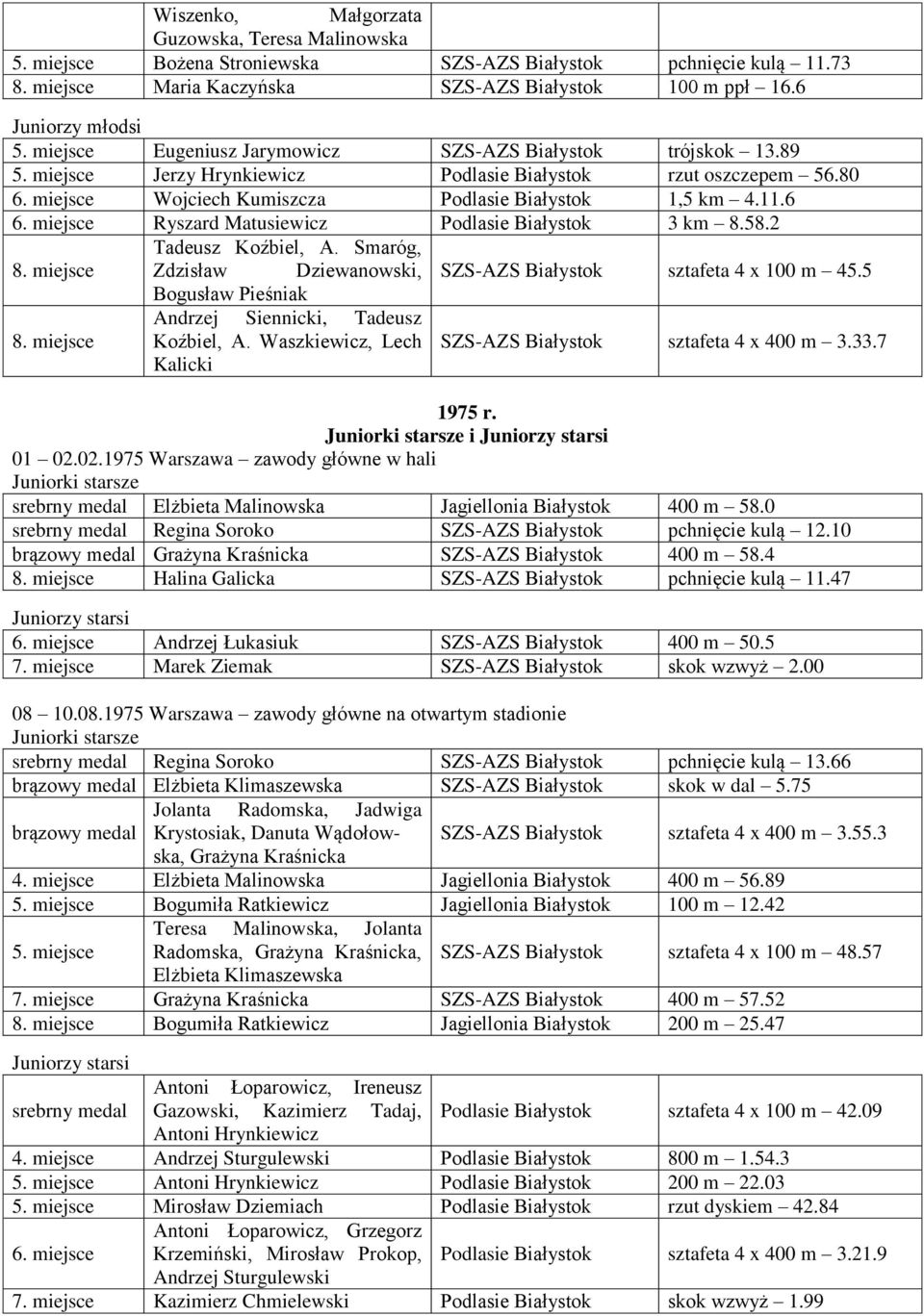 miejsce Ryszard Matusiewicz Podlasie Białystok 3 km 8.58.2 Tadeusz Koźbiel, A. Smaróg, 8. miejsce Zdzisław Dziewanowski, SZS-AZS Białystok sztafeta 4 x 100 m 45.
