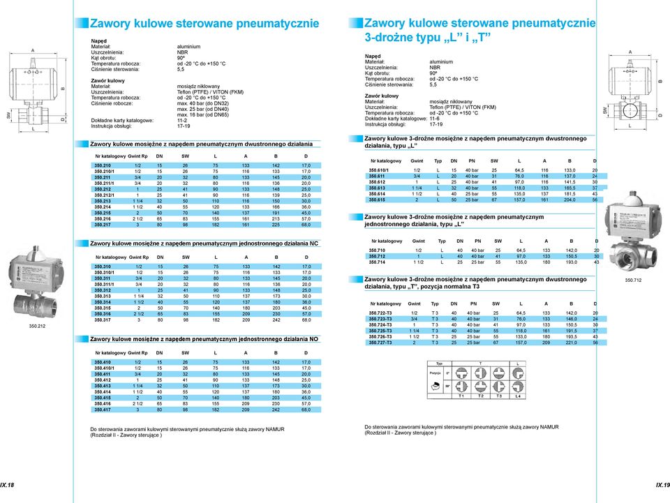 16 bar (od DN65) Dokładne karty katalogowe: 112 Instrukcja obsługi: 1719 Zawory kulowe sterowane pneumatycznie 3drożne typu L i T Napęd Kąt obrotu: 90º Temperatura robocza: od 20 C do +150 C