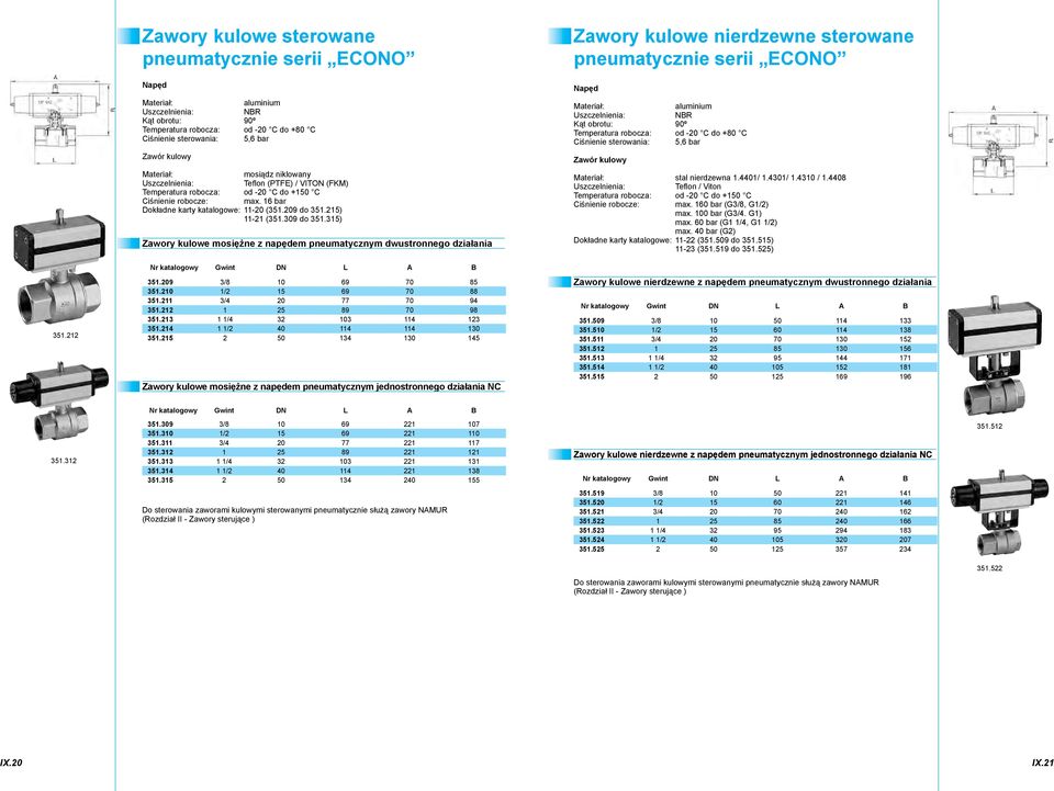 16 bar Dokładne karty katalogowe: 1120 (351.209 do 351.215) 1121 (351.309 do 351.315) Zawory kulowe mosiężne z napędem pneumatycznym dwustronnego działania stal nierdzewna 1.4401/ 1.4301/ 1.4310 / 1.