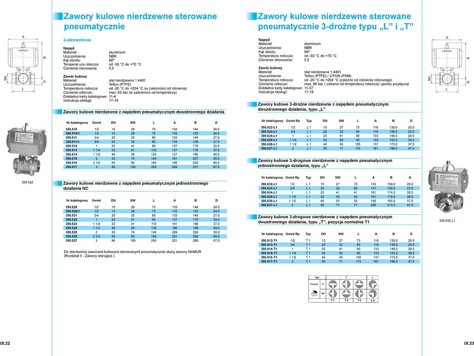 63 bar (w zależności od temperatury) Dokładne karty katalogowe: 114 Instrukcja obsługi: 1719 Zawory kulowe nierdzewne z napędem pneumatycznym dwustronnego działania Napęd Kąt obrotu: 90º Temperatura