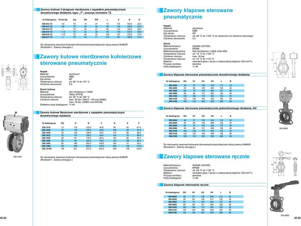 917T2 2 T2 50 71 115 161 196,5 47,5 Do sterowania zaworami kulowymi sterowanymi pneumatycznie służą zawory NAMUR (Rozdział II Zawory sterujące ) Zawory kulowe nierdzewne kołnierzowe sterowane