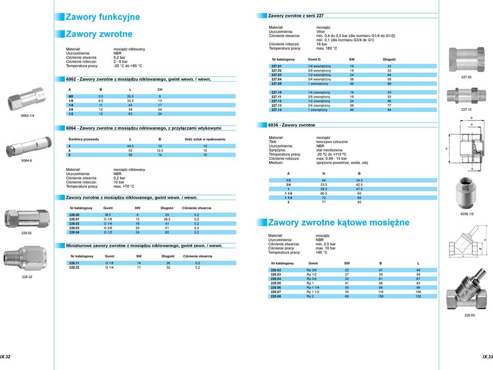 01 1/4 wewnętrzny 19 53 227.02 3/8 wewnętrzny 19 53 227.03 1/2 wewnętrzny 24 64 227.04 3/4 wewnętrzny 36 58 227.05 1 wewnętrzny 46 68 227.