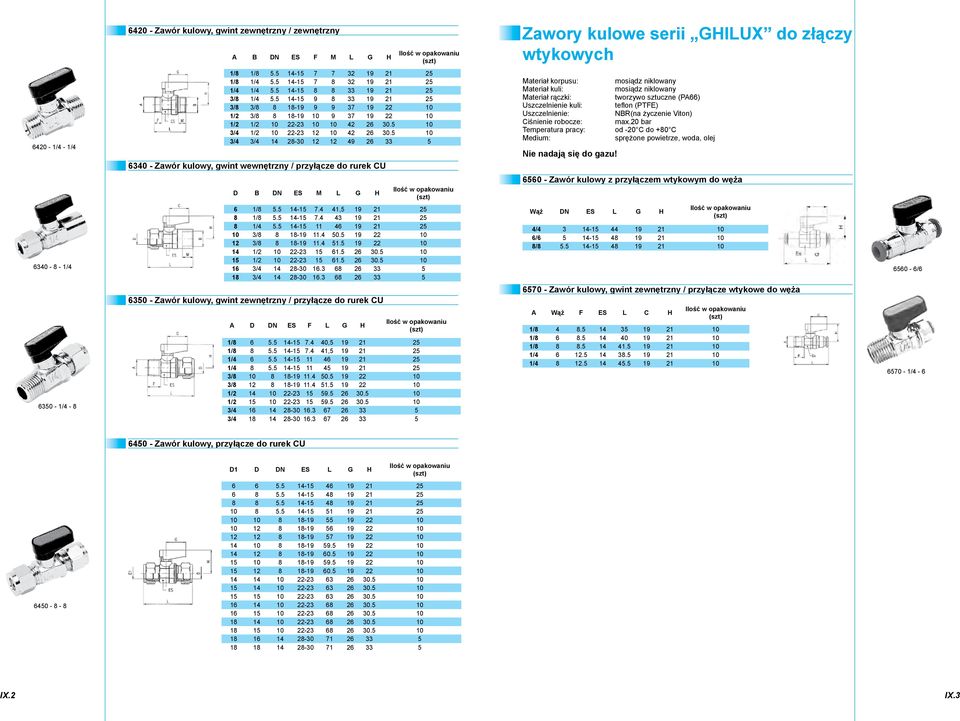 5 10 3/4 1/2 10 2223 12 10 42 26 30.