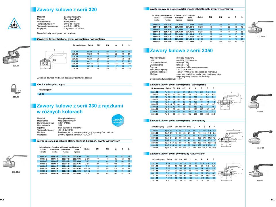 zapytanie Zawory kulowe z blokadą, gwint wewnętrzny / wewnętrzny Nr katalogowy (zależny od koloru rączki zaworu) czarna czerwona niebieska żółta rączka rączka rączka rączka Gwint DN PN A B L 331.