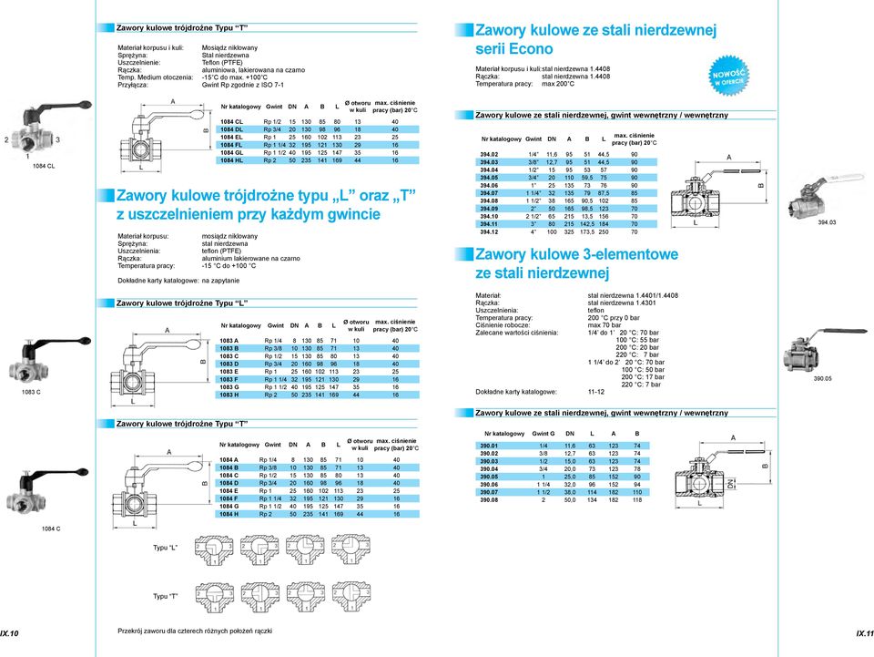 4408 Temperatura pracy: max 200 C 1084 CL Sprężyna: stal nierdzewna teflon (PTFE) lakierowane na czarno Temperatura pracy: 15 C do +100 C Dokładne karty katalogowe: na zapytanie Nr katalogowy Gwint