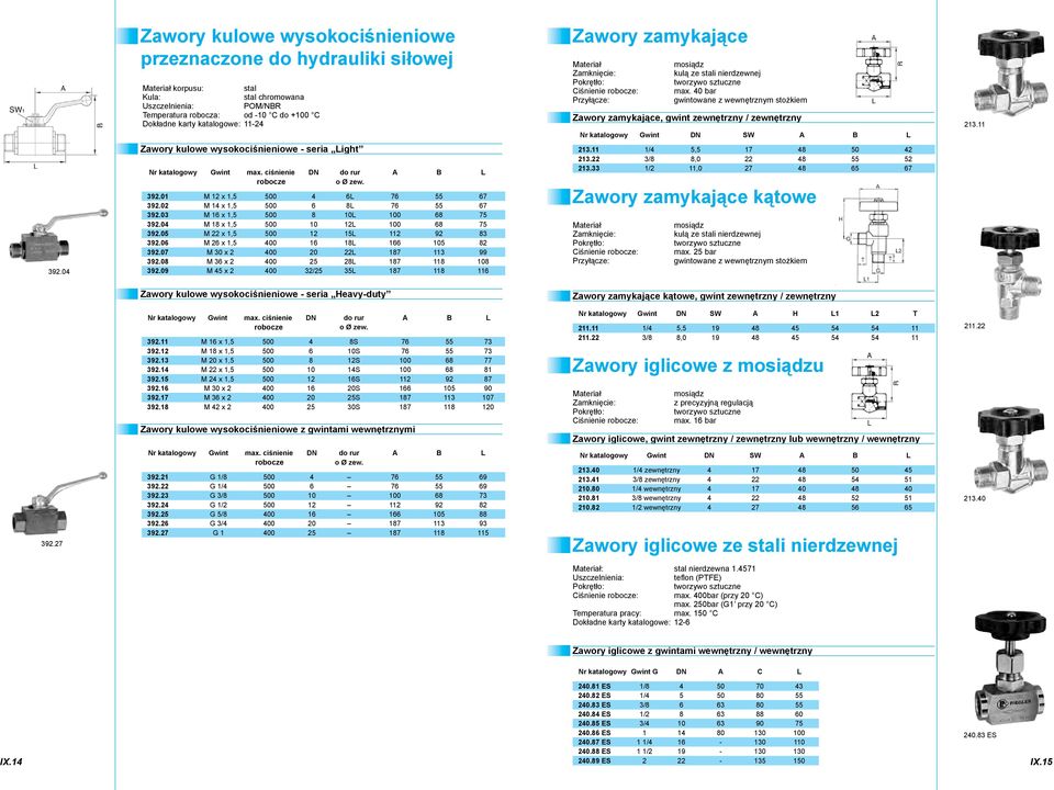 40 bar gwintowane z wewnętrznym stożkiem Zawory zamykające, gwint zewnętrzny / zewnętrzny Nr katalogowy Gwint DN SW A B L 213.11 392.