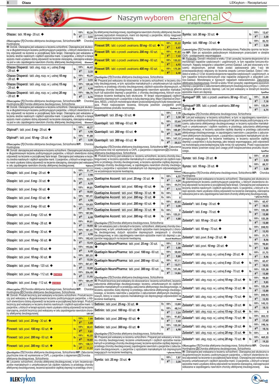 dwubiegunowej, leczenia epizodów ciê kiej depresji w przebiegu choro- 93,34 by afektywnej dwubiegunowej, zapobiegania nawrotom choroby afektywnej dwubiegunowej (epizodom mieszanym, manii lub