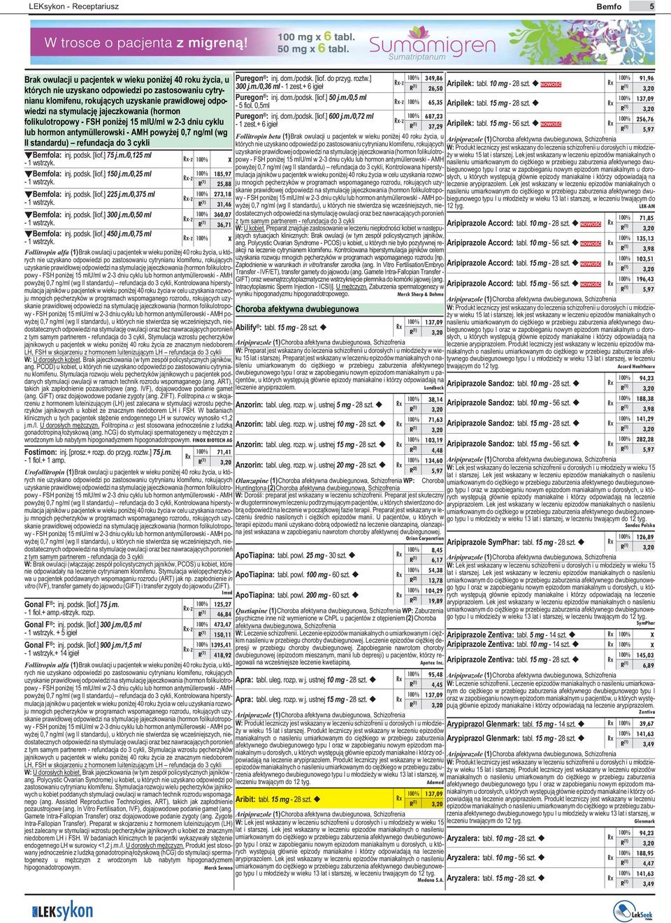 Bemfola: inj. podsk. [liof.] 75 j.m./0,125 ml - 1 wstrzyk. Bemfola: inj. podsk. [liof.] 150 j.m./0,25 ml - 1 wstrzyk. -z -z X 185,97 R (1) 25,88 Bemfola: inj. podsk. [liof.] 225 j.m./0,375 ml 273,18-1 wstrzyk.