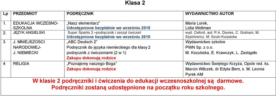 Lorek, Lidia Wollman wyd. Oxford, aut: P.A. Davies, C. Graham, M. Szpotowicz, M. Szulc-Kurpaska Wydawnictwo Świętego Krzyża, Opole red. ks.