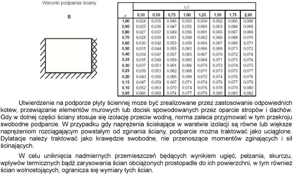 W przypadku gdy naprężenia ściskające w warstwie izolacji są równe lub większe naprężeniom rozciągającym powstałym od zginania ściany, podparcie można traktować jako uciąglone.